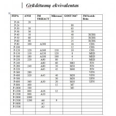 Abrazyvų grūdėtumo žymėjimas