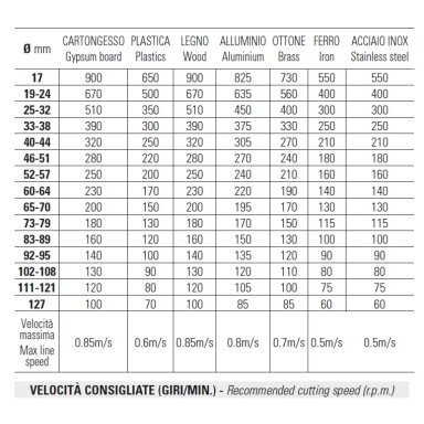 Gręžimo karūna ECEF Bi-Metall TCT 60 mm