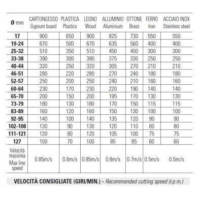 Gręžimo karūna ECEF Bi-Metall TCT 76 mm 1