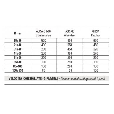 Gręžimo karūna plienui ECEF TCT INOX 25 mm 1