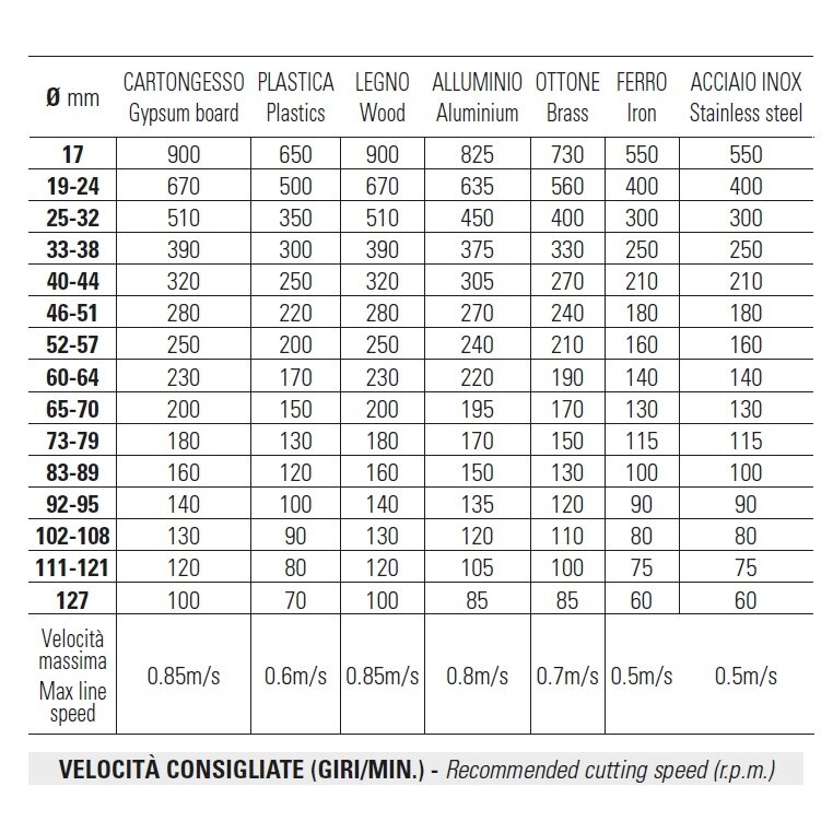 Gręžimo karūna ECEF Bi-Metall TCT 21 mm 1